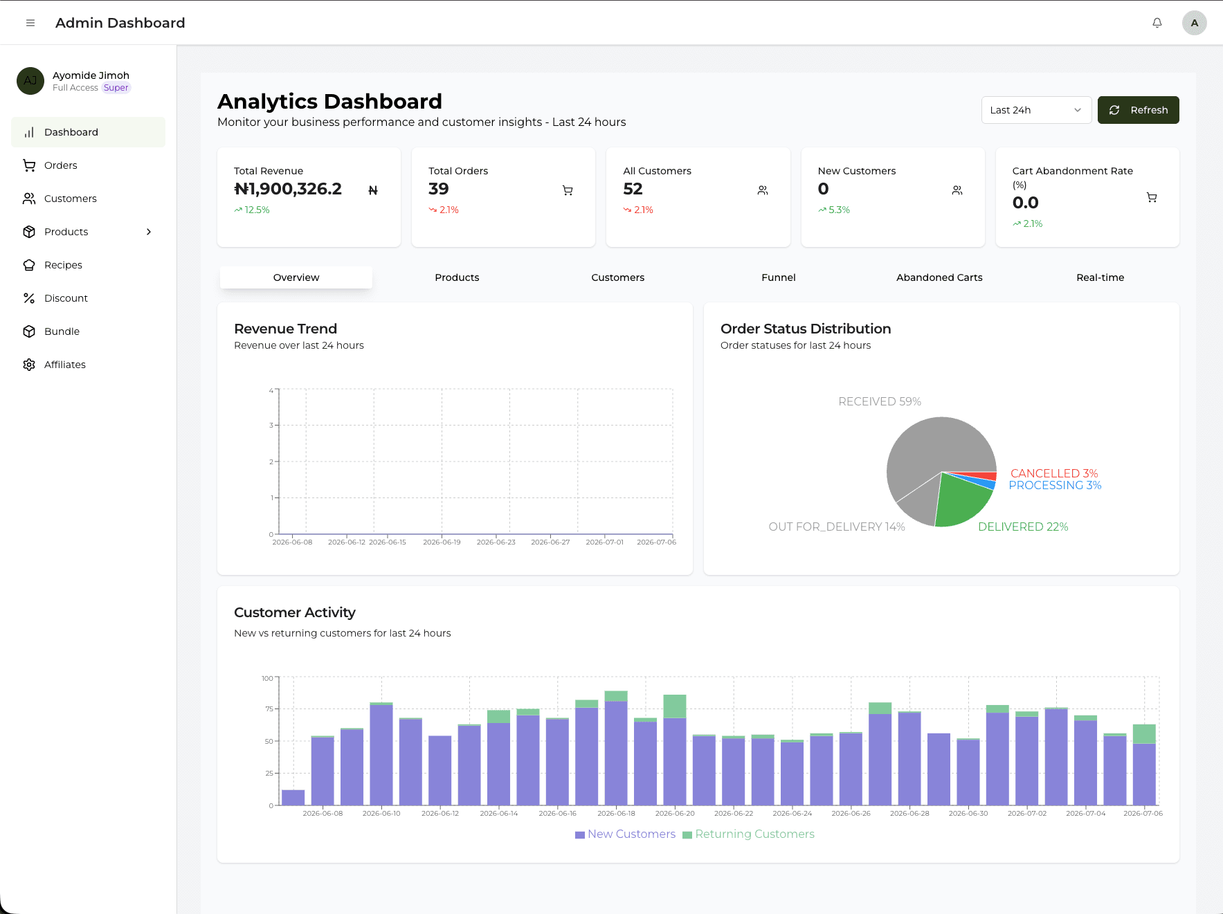 24Cart Admin screenshot